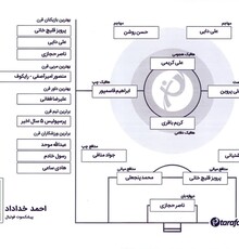 برترین های قرن با احمد خداداد: حسن روشن هر مدافعی را از پیش رو برمی داشت؛ پروین مبتکر برخی دریبل ها بود