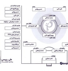 برترین های قرن با علی رییسی: هرکس بازی حسن نظری را دیده باشد، او را بهترین می داند