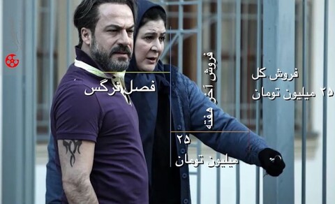 آغاز ناامید کننده فیلم‌های جدید